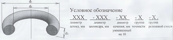 Маркировка кольца